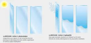 vitrage auto nettoyant